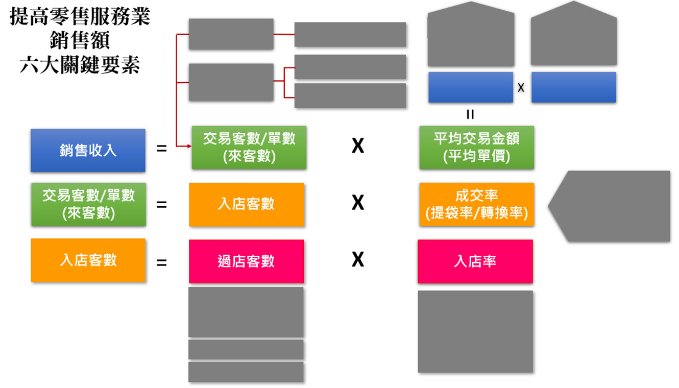 店頭行銷的影響