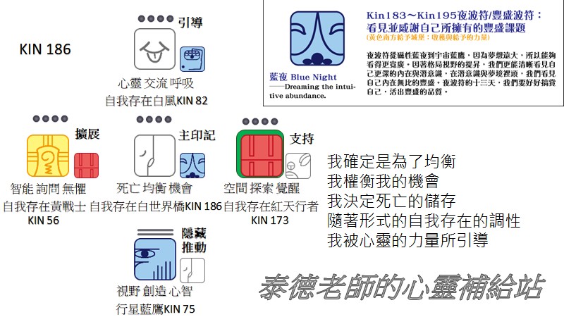 許太太快看！國民老公許光漢的星際瑪雅曆主印記