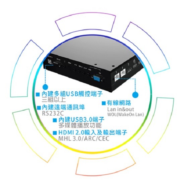 GeneTouch 75" LED 多點觸控顯示 ( GM75U32AZD )